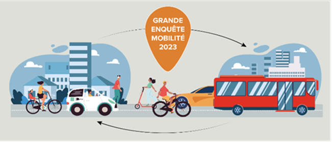 TAO – Enquête de mobilité
